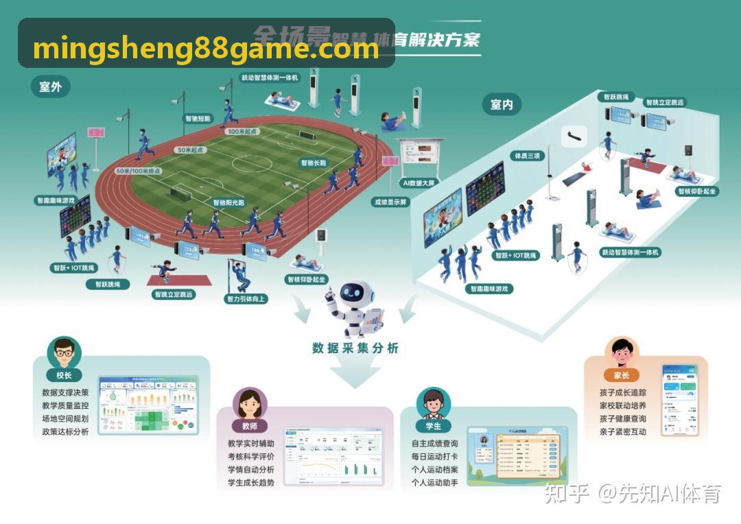 海博体育微服务架构拓扑与多维数据沙盘
